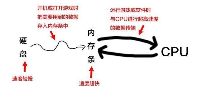 如何查看内存型号参数（电脑内存4g够用吗）