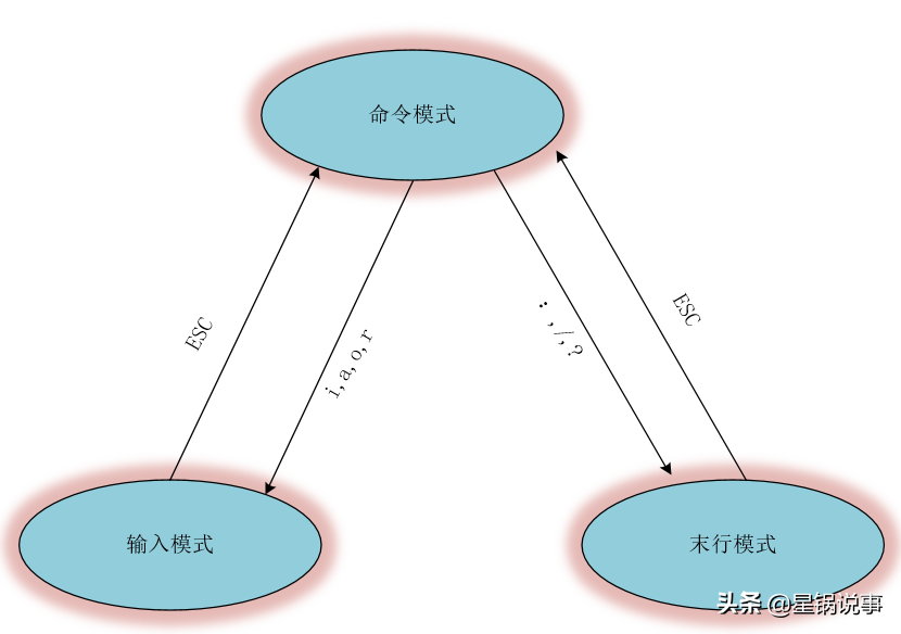 vi和vim有什么区别（vi设计包括什么）