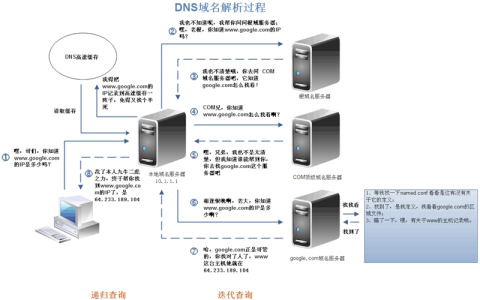 debiandns配置总结（ubuntu哪个源最好）