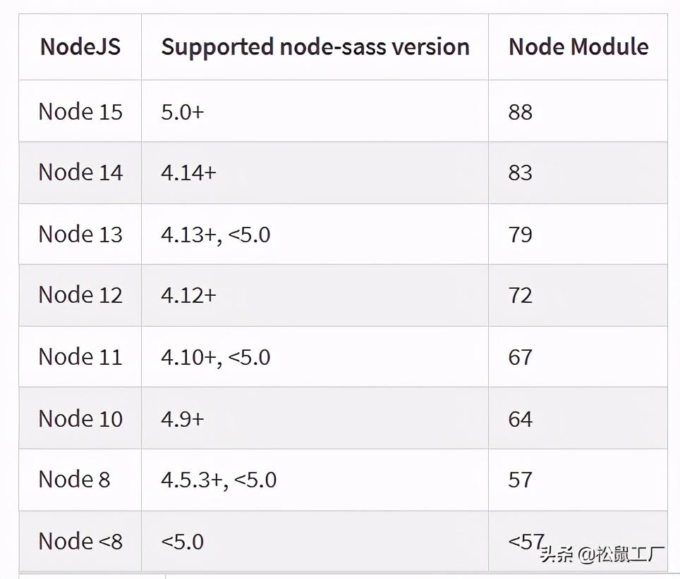 node-sass和node版本不兼容怎么办