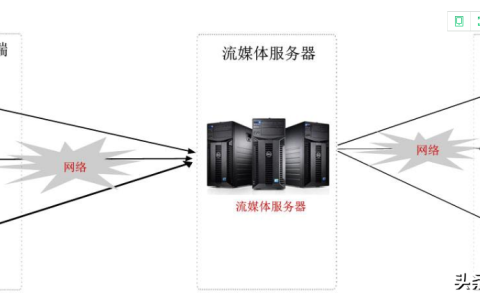 视频服务器搭建教程