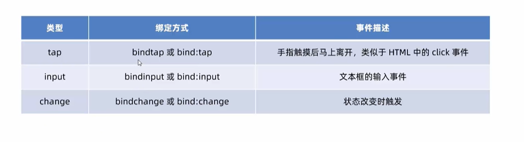 微信小程序点击事件怎么写