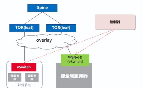 云上服务器和云下有什么区别呢