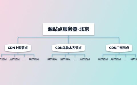 怎么给服务器加cdn（前端资源放在cdn上怎么部署）