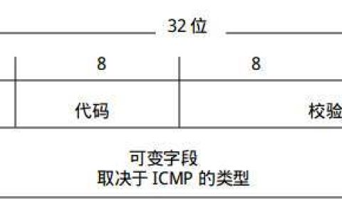 tracert命令结果详解（tracert和ping区别）