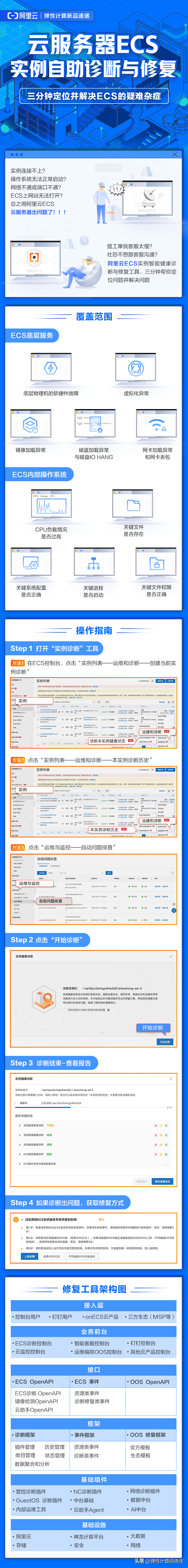 阿里云登录实例失败怎么回事（阿里云ecs多人登录）