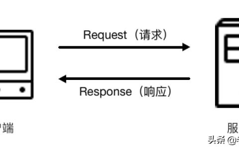 javahttps请求（HTTP协议的重要性）