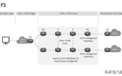 ipv6转ipv4服务器搭建nginx（ipv4和ipv6双栈有什么用）