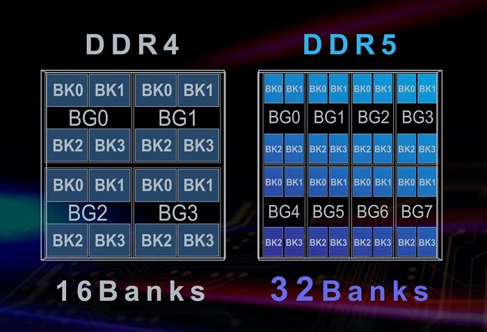 程序员ddr4和ddr5（内存有必要上ddr5吗）