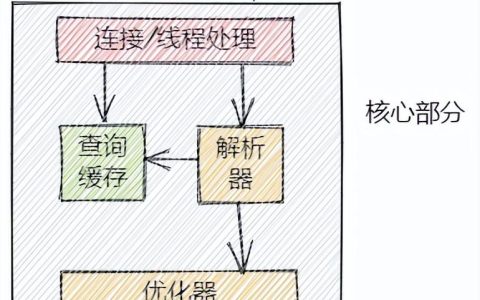 mysql查询时间范围内的数据很慢（mysql数据库速度变慢）