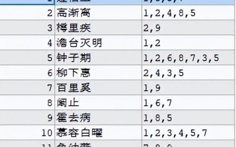 mysql合并字段内容（mysql删除某个字段）