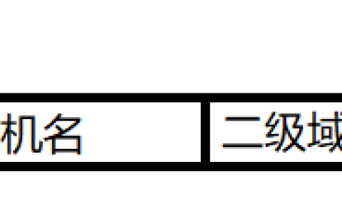 主机名是域名中哪部分组成的（域名中哪个表示主机名）