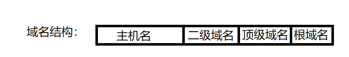 主机名是域名中哪部分组成的（域名中哪个表示主机名）