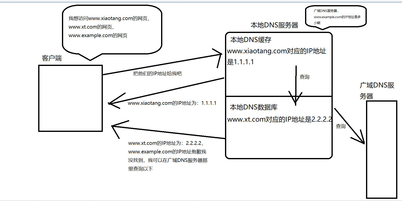 主机名是域名中哪部分组成的（域名中哪个表示主机名）