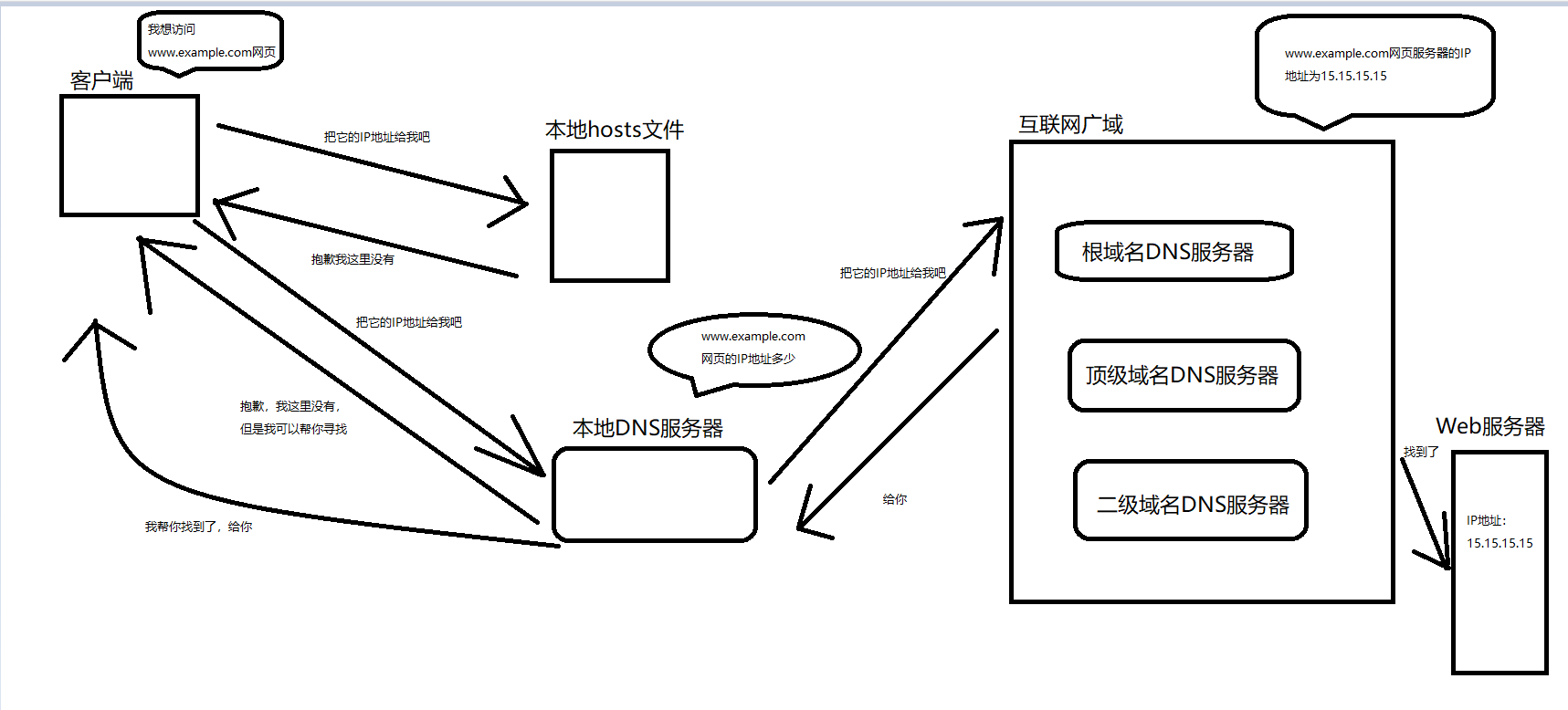 主机名是域名中哪部分组成的（域名中哪个表示主机名）