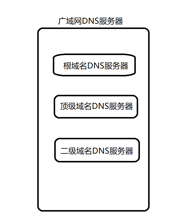 主机名是域名中哪部分组成的（域名中哪个表示主机名）