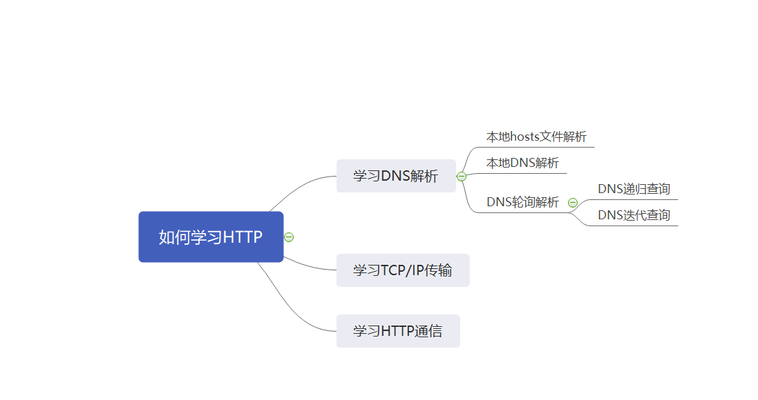 主机名是域名中哪部分组成的（域名中哪个表示主机名）