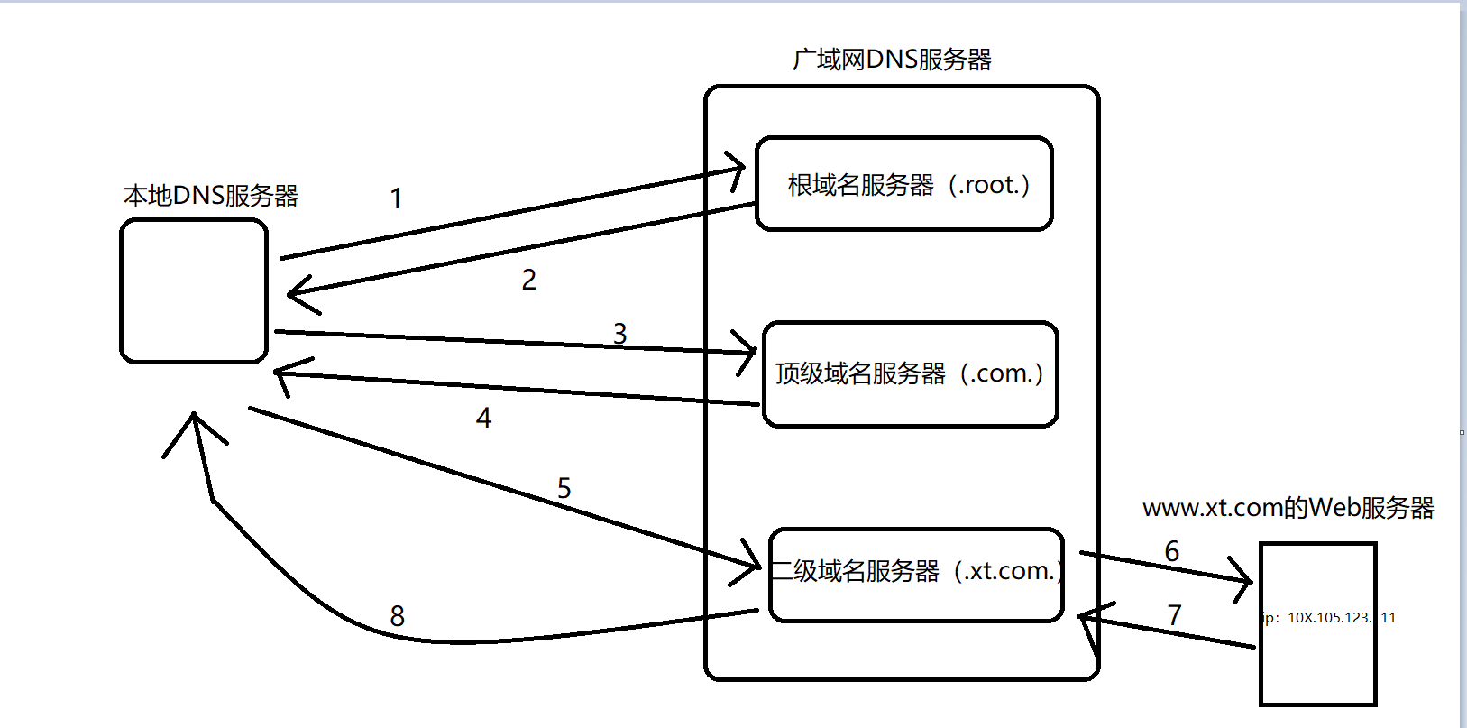 主机名是域名中哪部分组成的（域名中哪个表示主机名）