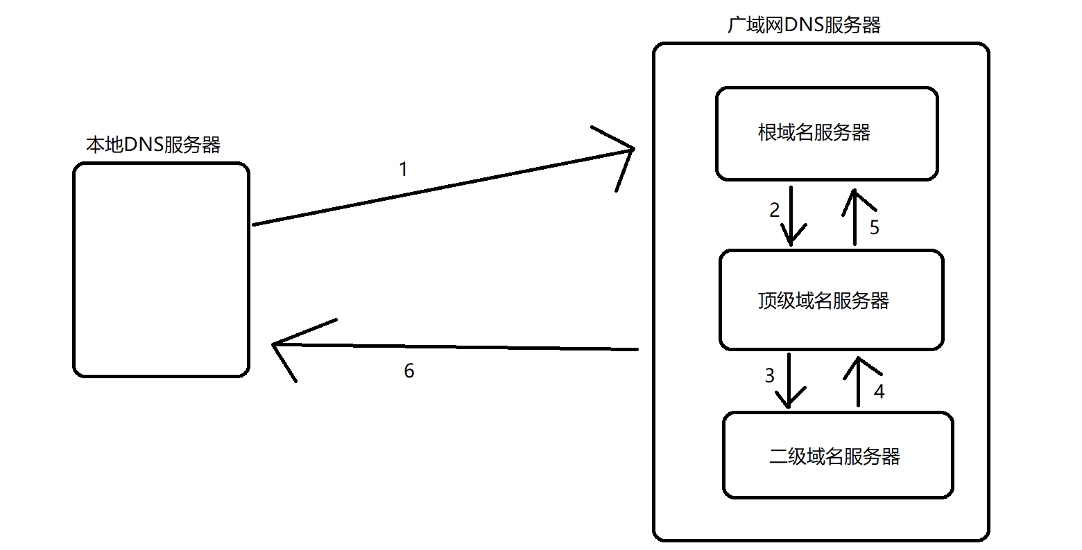 主机名是域名中哪部分组成的（域名中哪个表示主机名）