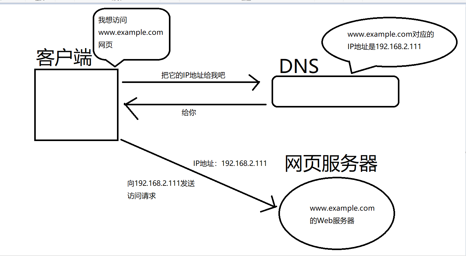 主机名是域名中哪部分组成的（域名中哪个表示主机名）