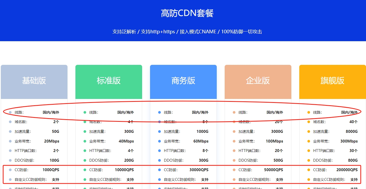 网站服务器被cc攻击了怎么处理（防cc攻击怎么设置有效）