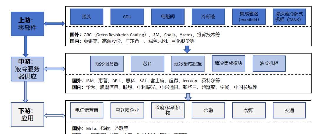 什么是液冷服务器？与传统风冷有何区别？