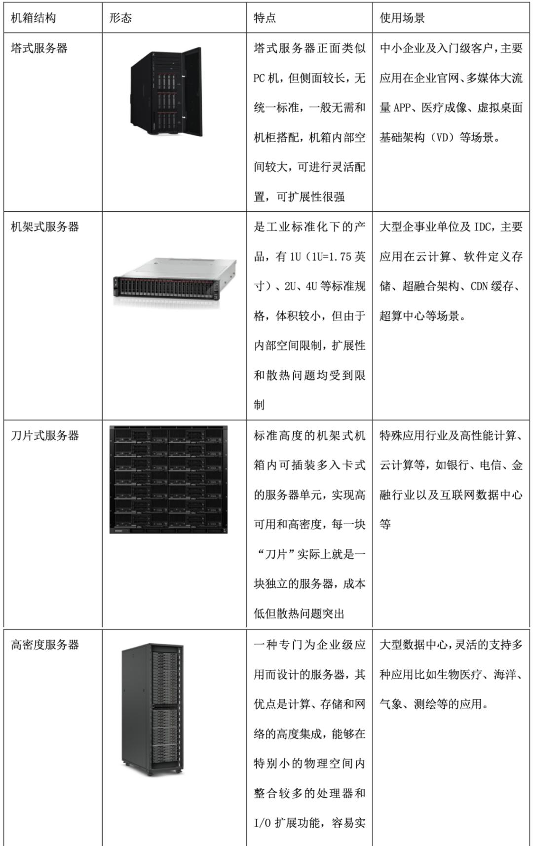 服务器发展历程是怎样的过程？有哪些关键阶段？