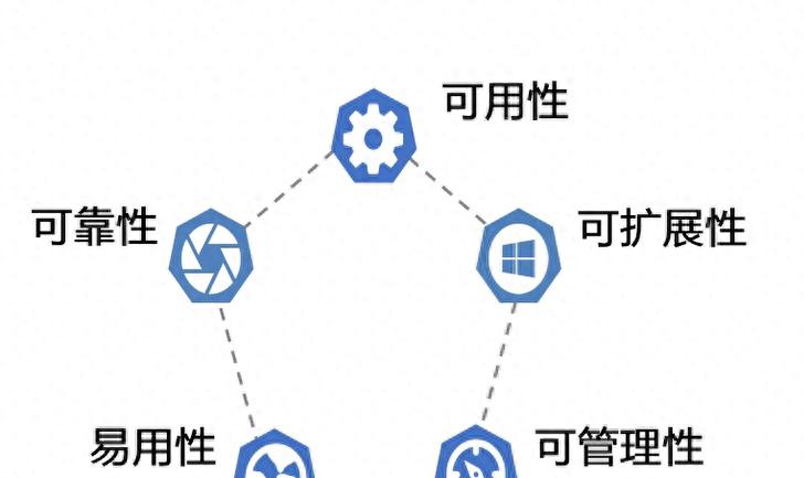 服务器应用场景如何选择？哪些行业最适合部署？