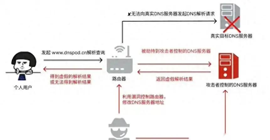 如何检测IP是否遭劫持？常见检测方法有哪些？