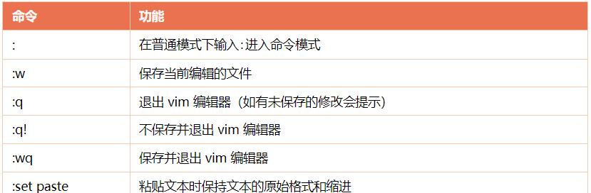 Linux环境下安装Vim编辑器有哪些快速方法？