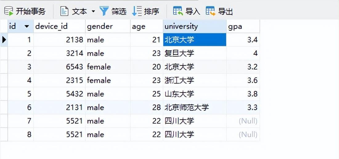 MySQL去重复关键字怎么做？有什么独家优化方案？