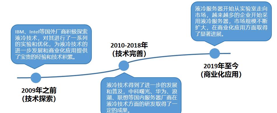 什么是液冷服务器？与传统风冷有何区别？