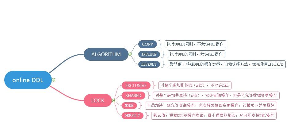 在MySQL字段后添加新字段怎么做？有哪些操作建议？