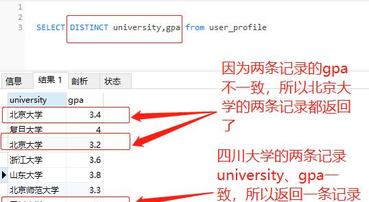 MySQL去重复关键字怎么做？有什么独家优化方案？