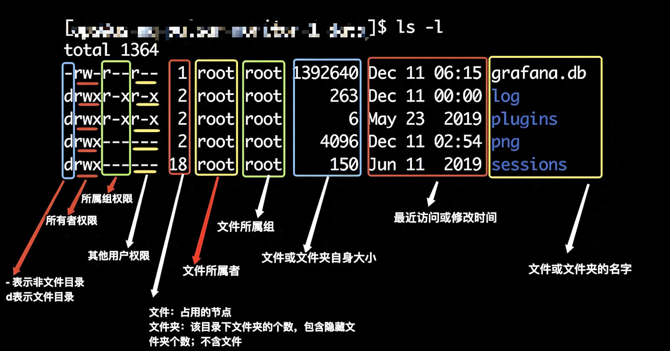 nopermission错误如何解决？Linux权限问题怎样快速定位？