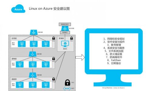 Azure云服务使用心得有哪些？常见问题解答集锦！