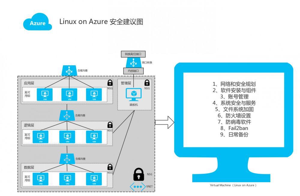 Azure云服务使用心得有哪些？常见问题解答集锦！