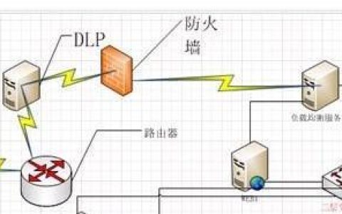 如何查询Linux系统的防火墙状态？有哪些快速检查的方法？