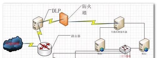 如何查询Linux系统的防火墙状态？有哪些快速检查的方法？