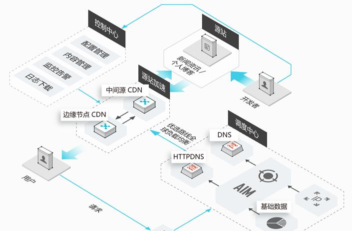 想要通过PCDN宽带变现，哪些关键因素需了解？