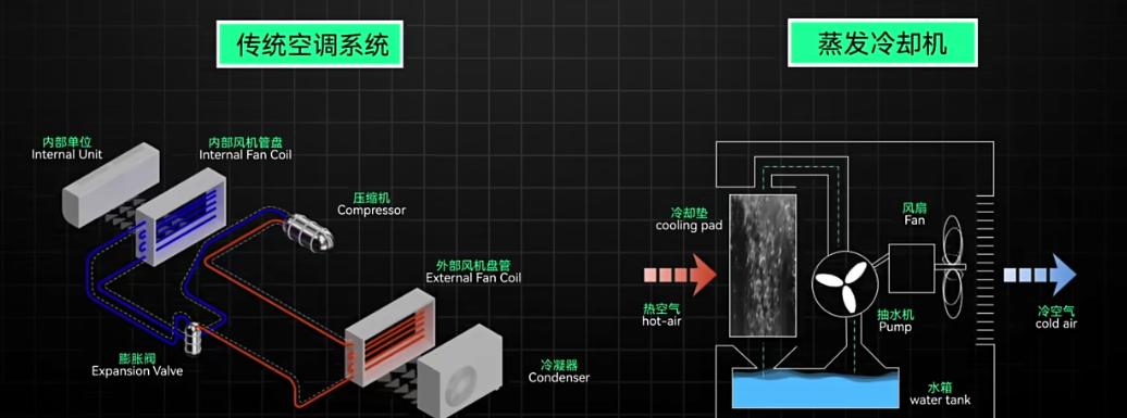 21万人的一生饮用水量，为何竟比不上谷歌服务器7个月能耗？