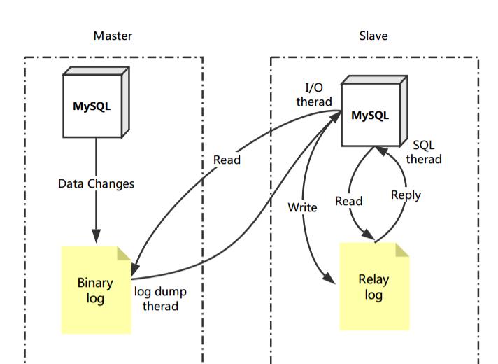 MySQL内存配置如何修改？有哪些注意事项？