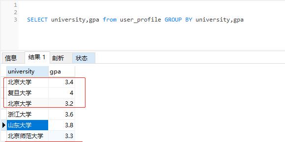 MySQL去重复关键字怎么做？有什么独家优化方案？