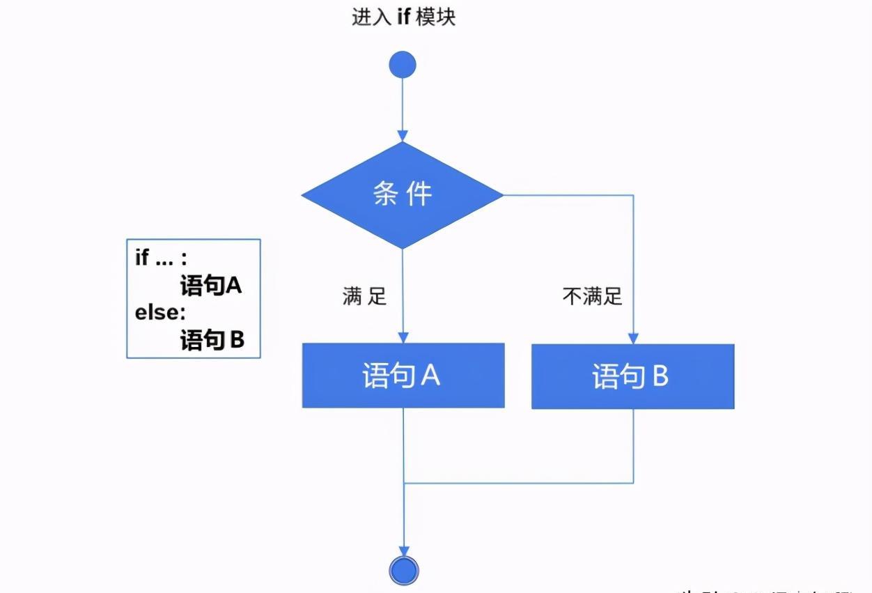 elseif语句在编程中怎样正确使用？有何技巧和注意事项？