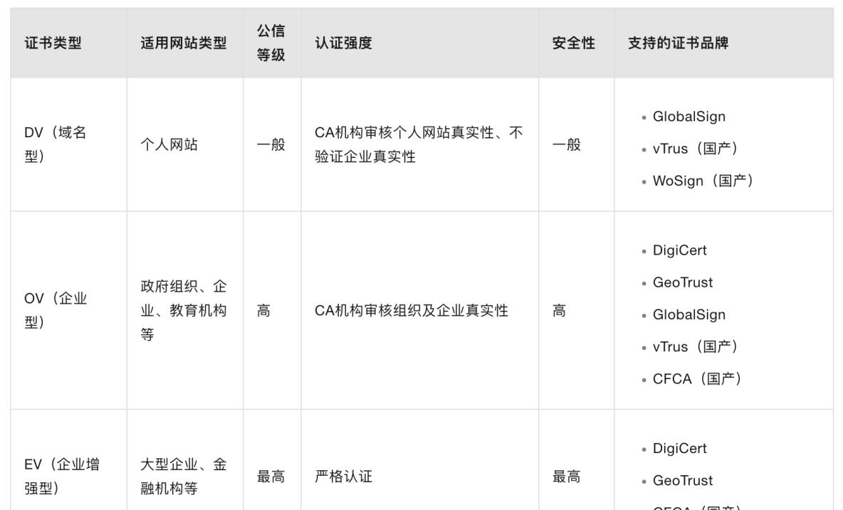 阿里SSL证书如何申请？对网站安全有多大的帮助？