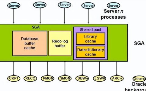 Oracle杀进程方法是什么？如何停止Oracle进程？