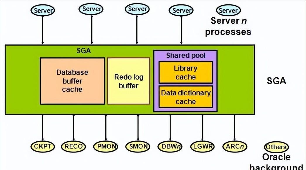 Oracle杀进程方法是什么？如何停止Oracle进程？