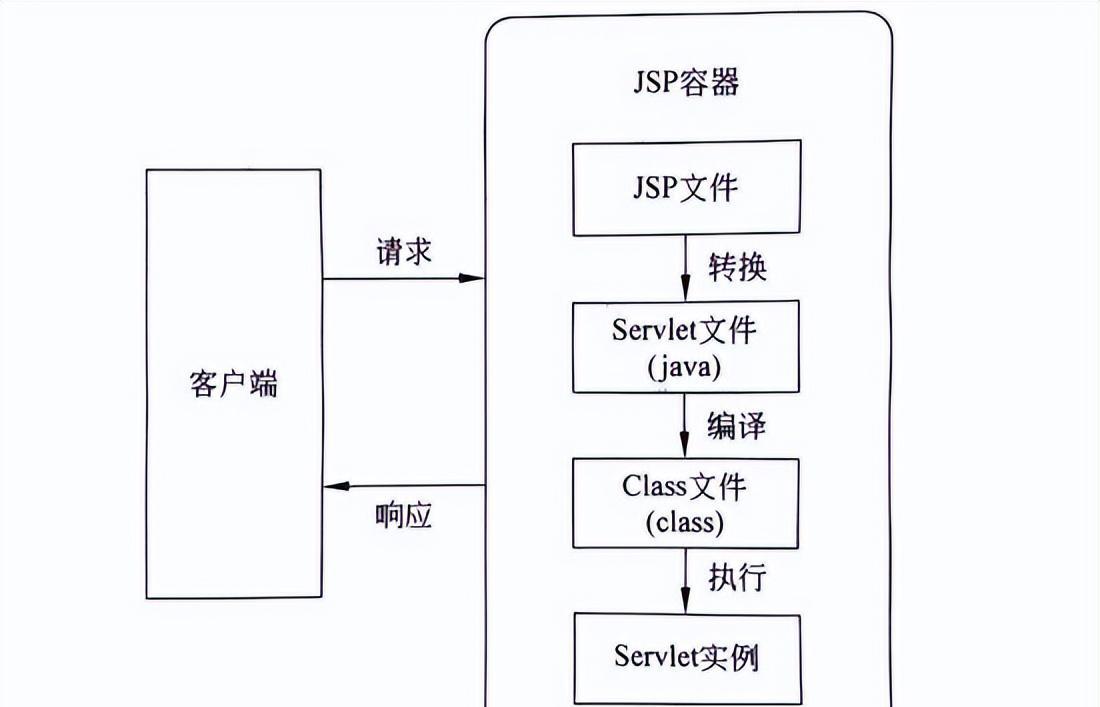 JSP文件是什么？如何进行编辑与运行？