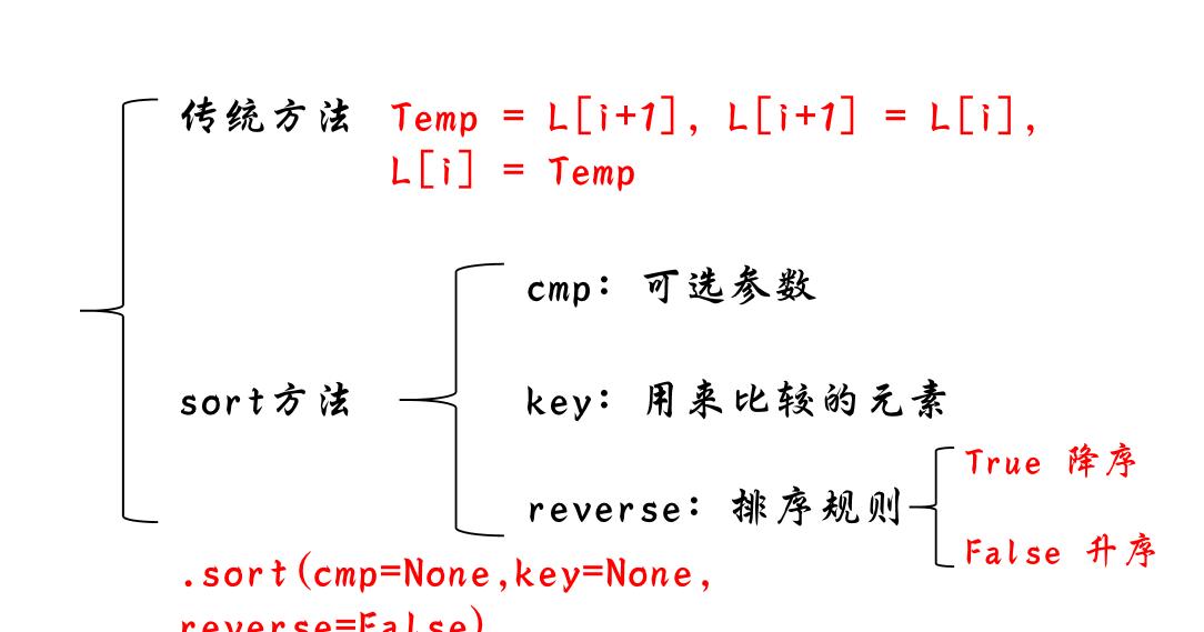 Python列表升序排序怎么做？降序排序又该怎样操作？