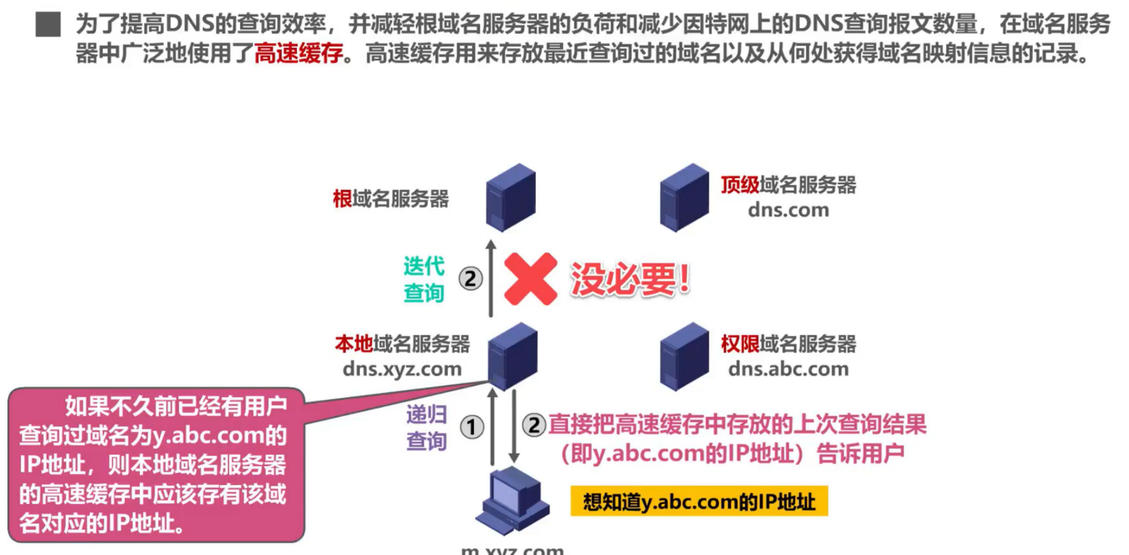 根服务器是什么？如何发挥作用保障网络安全？